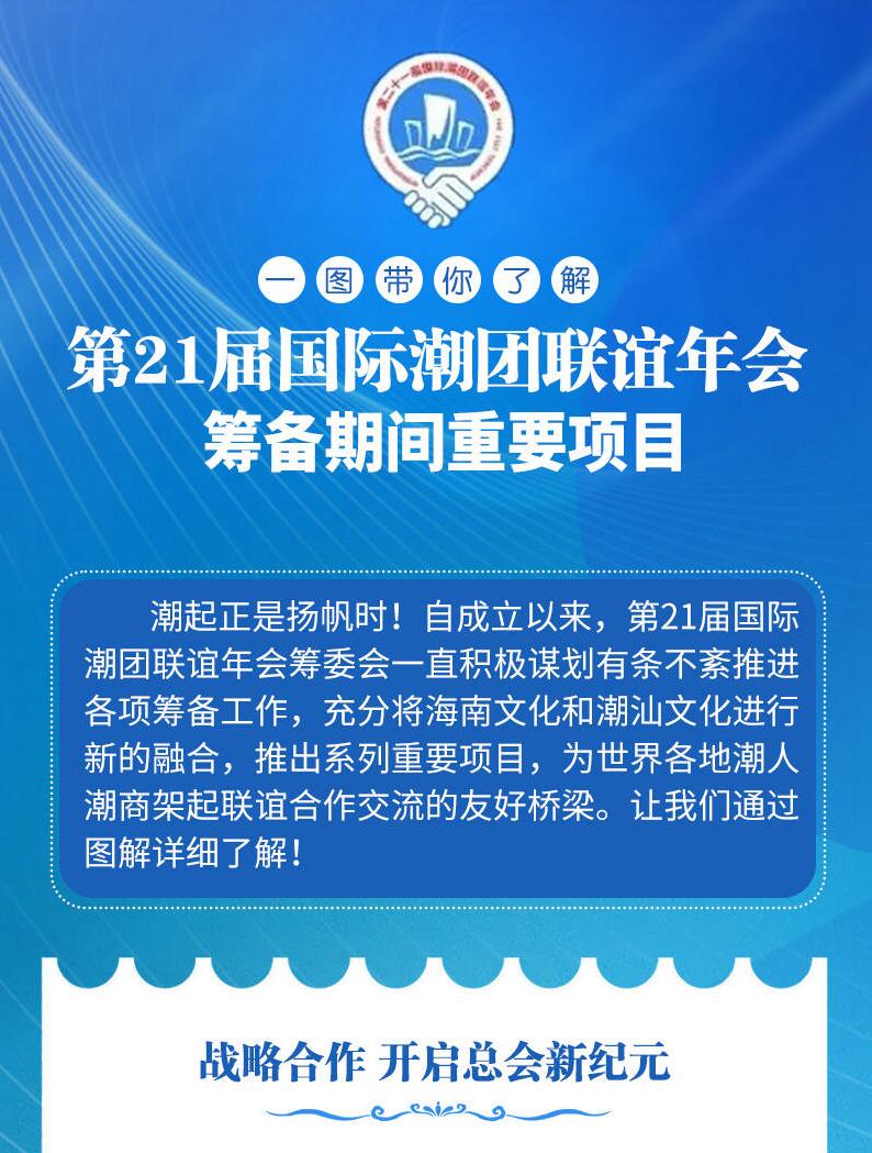 一圖帶你了解第21屆國際潮團聯誼年會籌備期間重要項目潮起正是揚帆時！自成立以來，第21屆國際潮團聯誼年會籌委會一直積極謀劃有條不紊推進各項籌備工作，充分將海南文化和潮汕文化進行新的融合，推出系列重要項目，為世界各地潮人潮商架起聯誼合作交流的友好橋梁。讓我們通過圖解詳細了解...【詳細】