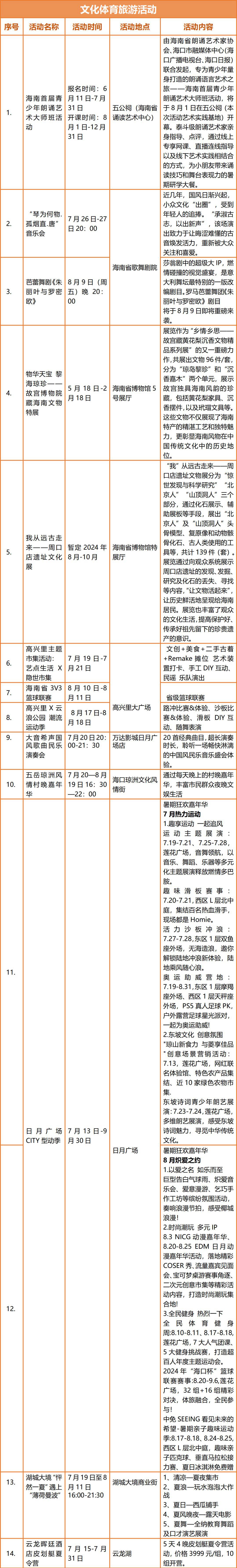 瓊山區暑期旅游文化體育活動一覽表。瓊山區旅文局供圖