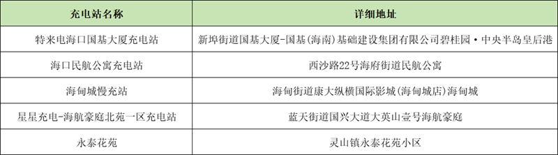 美蘭區充電站點