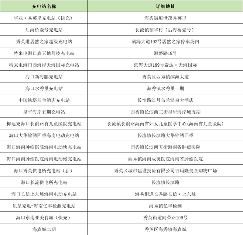 秀英區充電站點