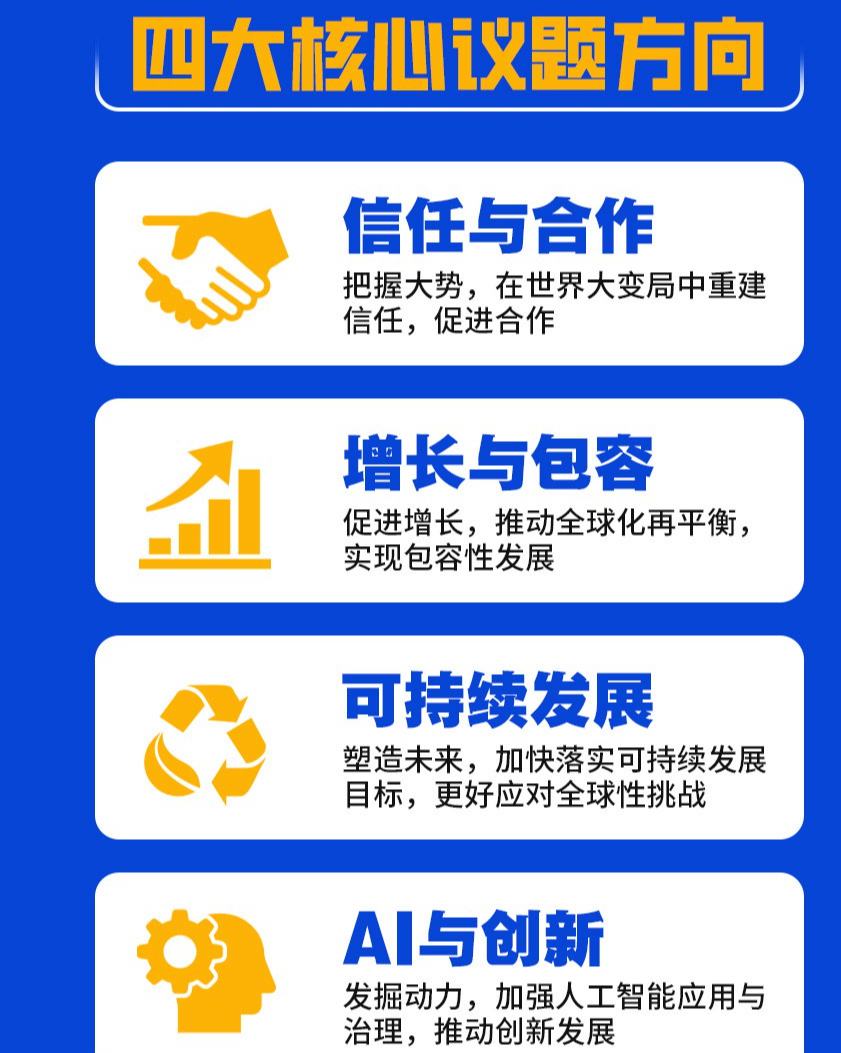 核心議題方向