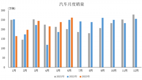 圖片來源：中汽協會數據微信公眾號