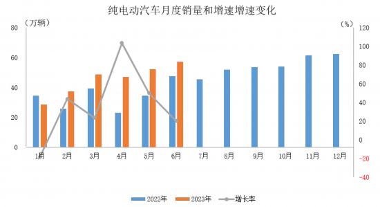 圖片來(lái)源：中汽協(xié)會(huì)數(shù)據(jù)微信公眾號(hào)截圖