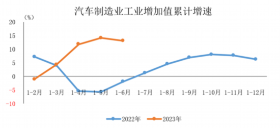 圖片來源：中汽協會數據微信公眾號