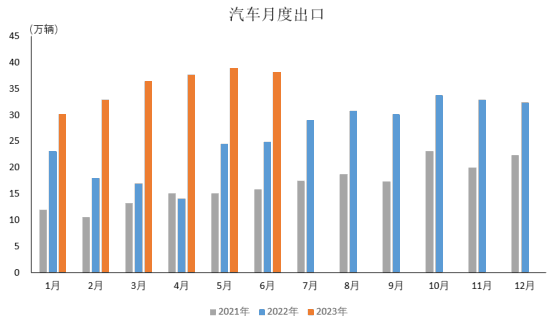 圖片來源：中汽協會數據微信公眾號