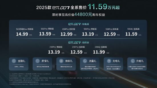 2025款東風(fēng)奕派eπ007煥新上市 全系售價(jià)11.59萬元起