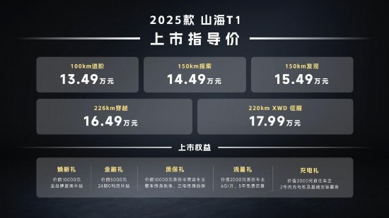 2025款捷途山海T1上市 新增長續(xù)航和四驅(qū)版 指導(dǎo)價(jià)13.49萬元起